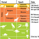 Illustration for article titled Finally, a geological timescale that only a Creationist could love